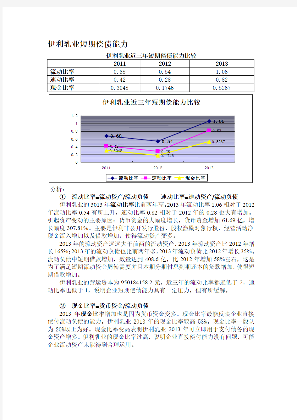 伊利乳业短期偿债能力