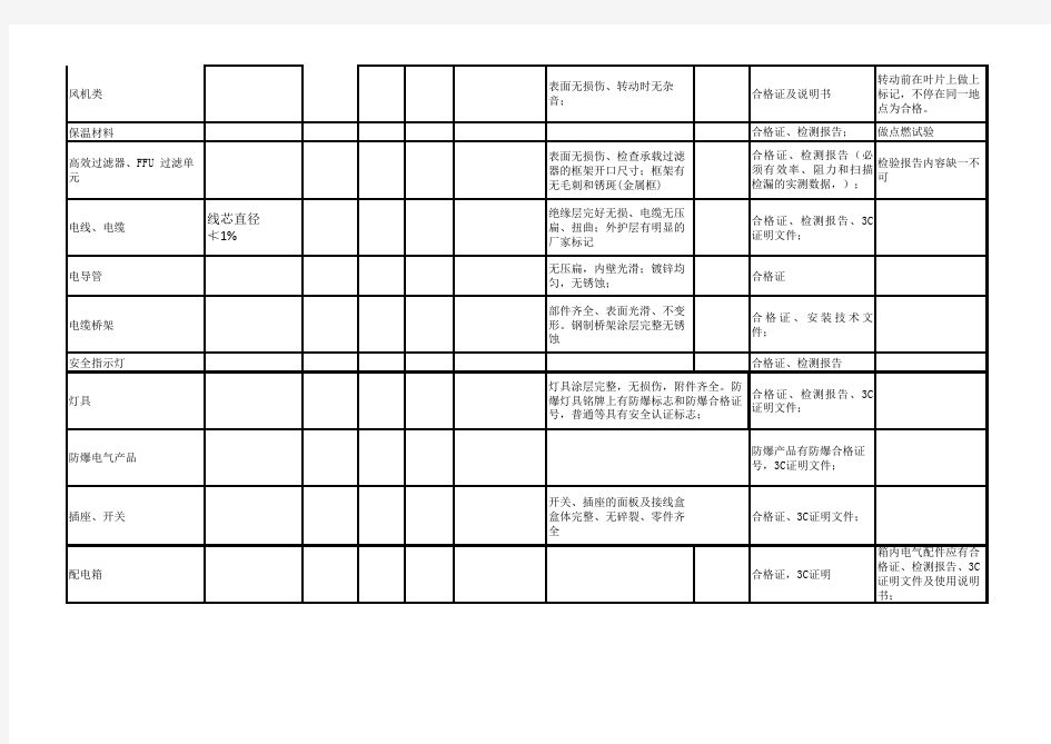 材料进场检查记录表