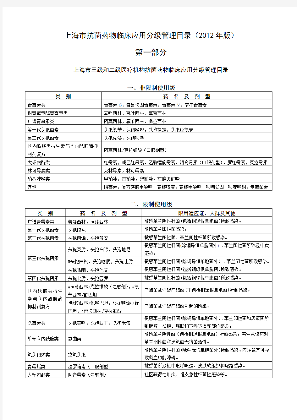 上海市抗菌药物临床应用分级管理目录(2012年版)