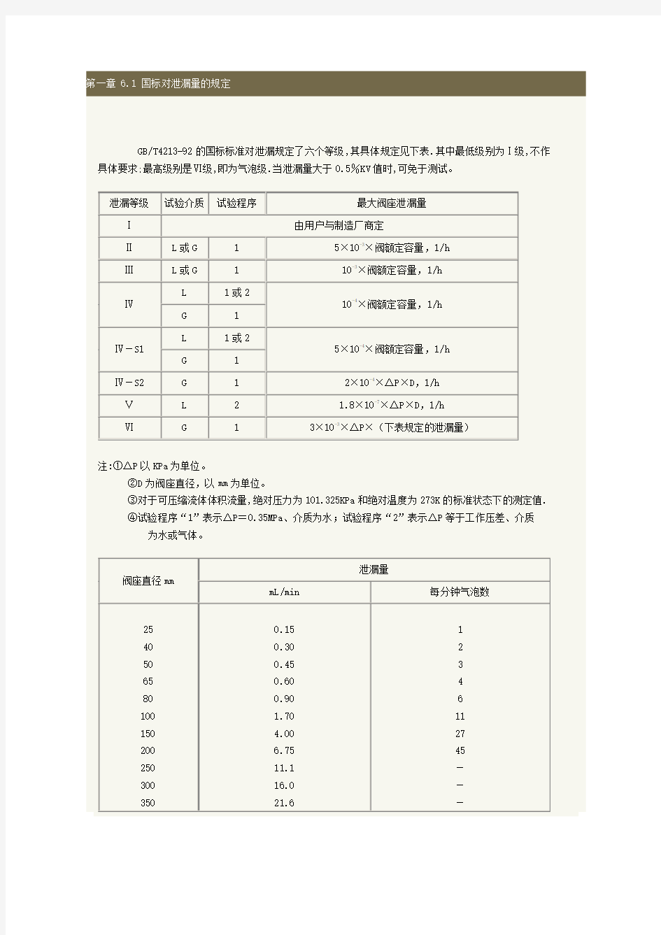 阀门的泄漏率