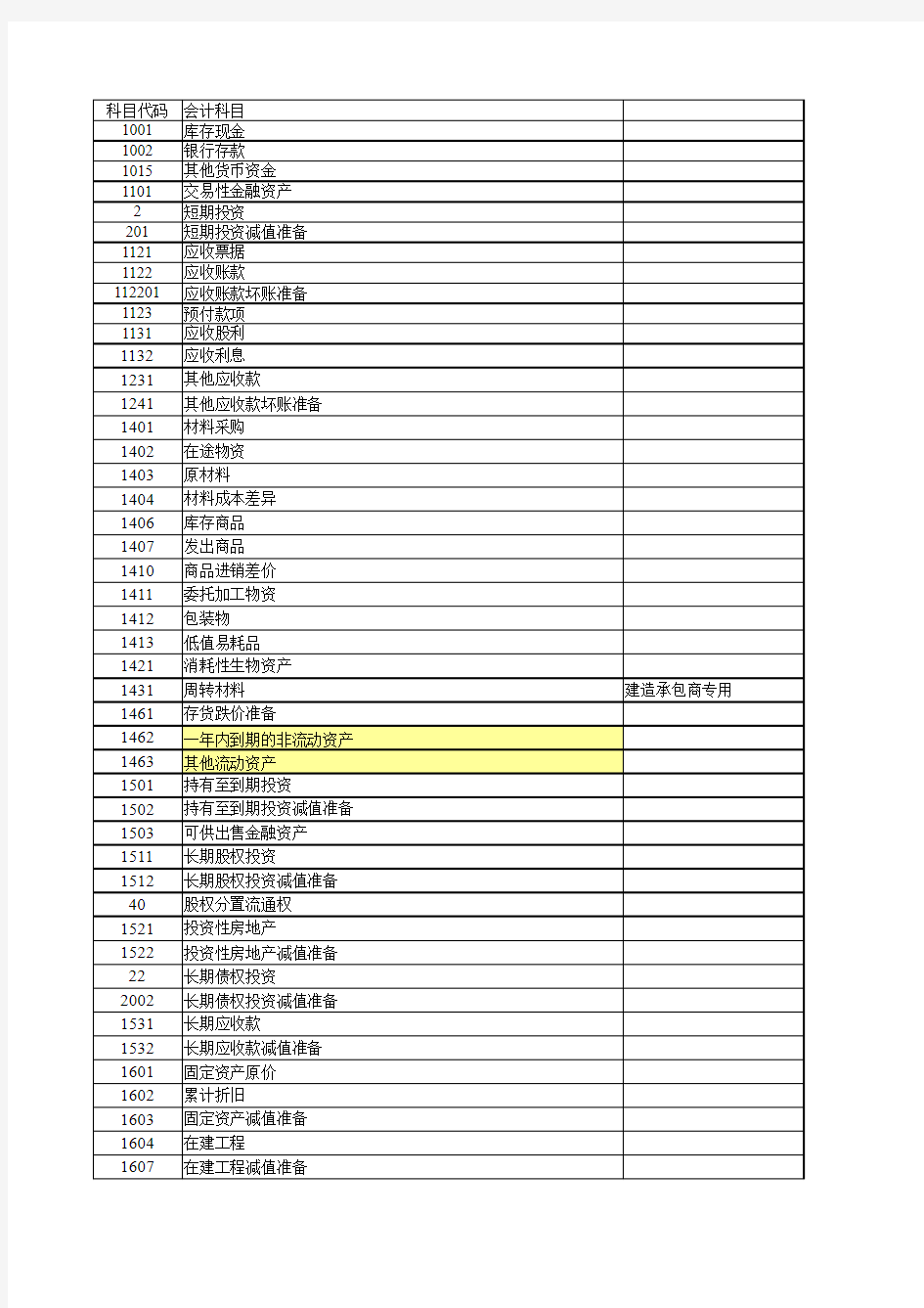 最新会计科目代码