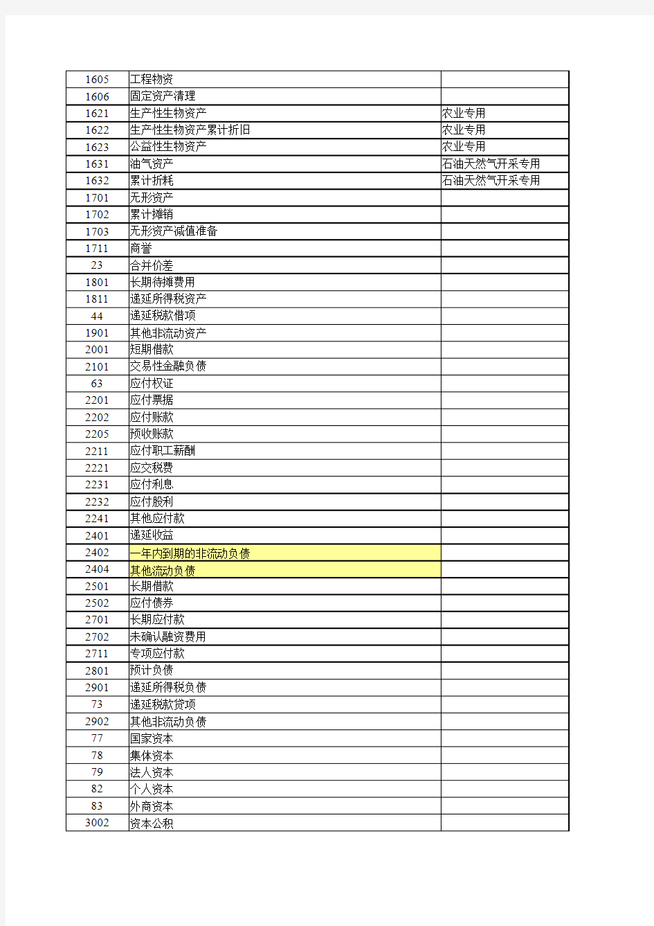 最新会计科目代码