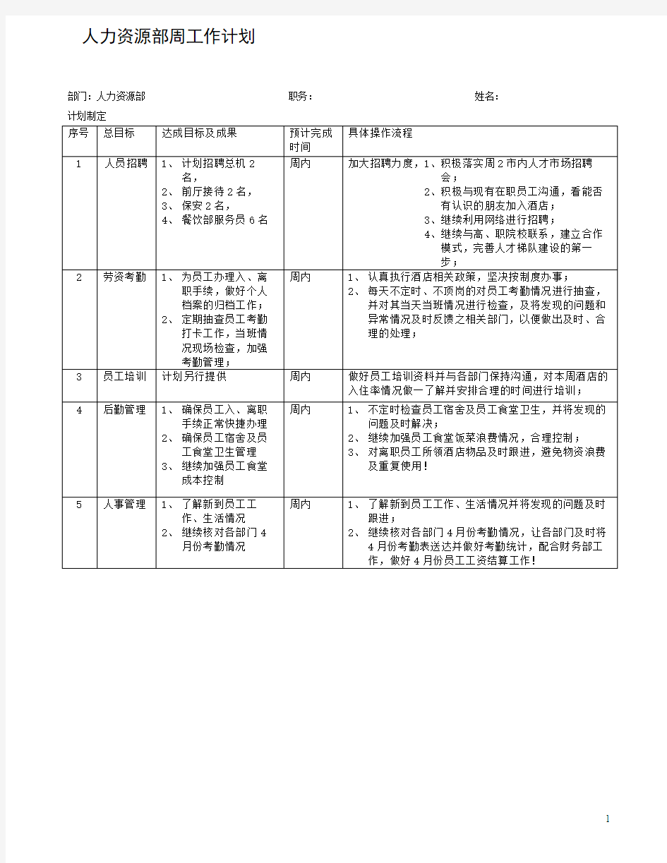 人力资源部周工作计划