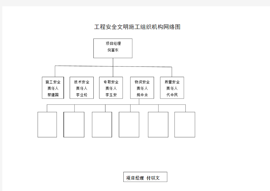 安全文明施工组织机构网络图