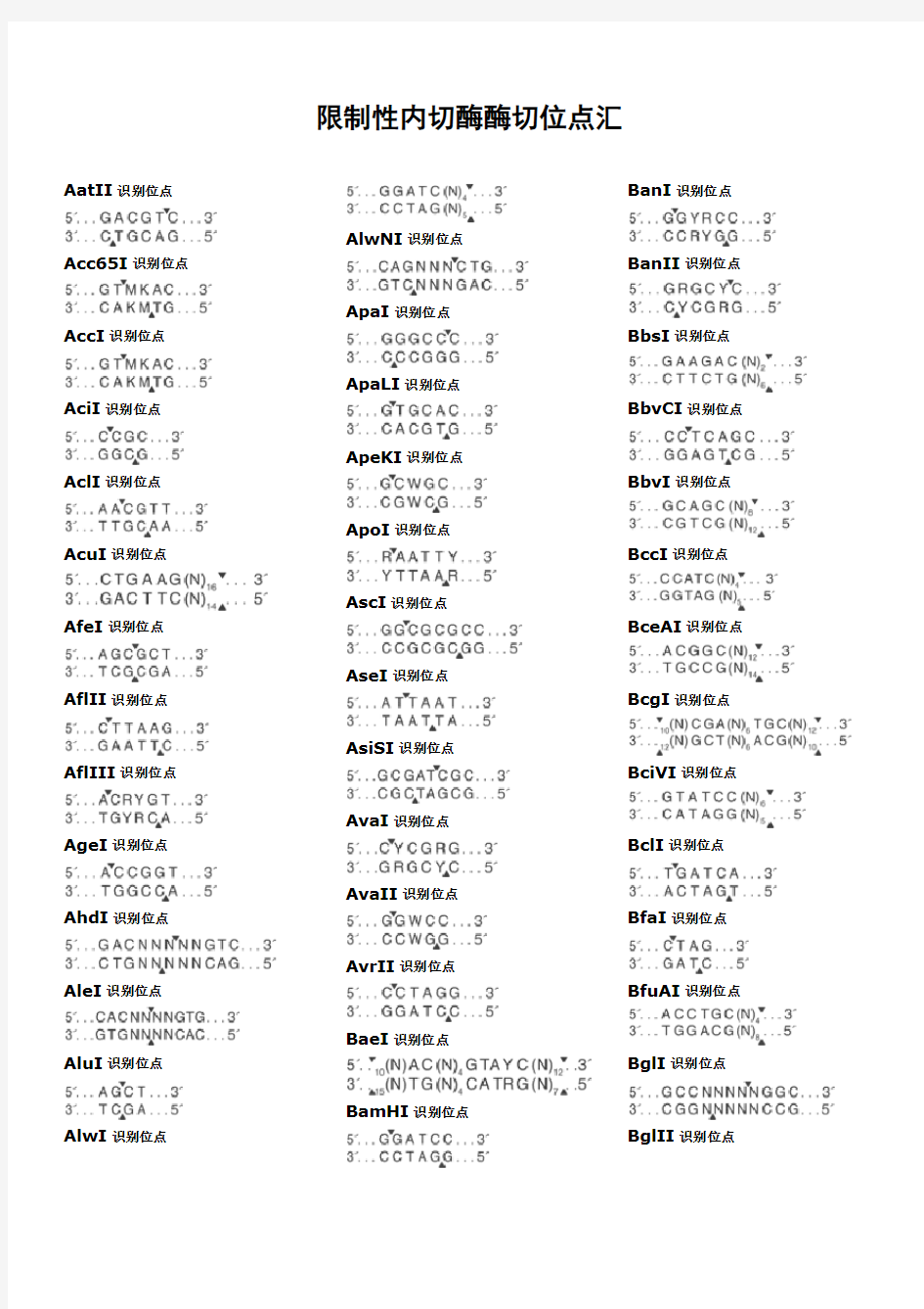 限制性内切酶酶切位点汇总