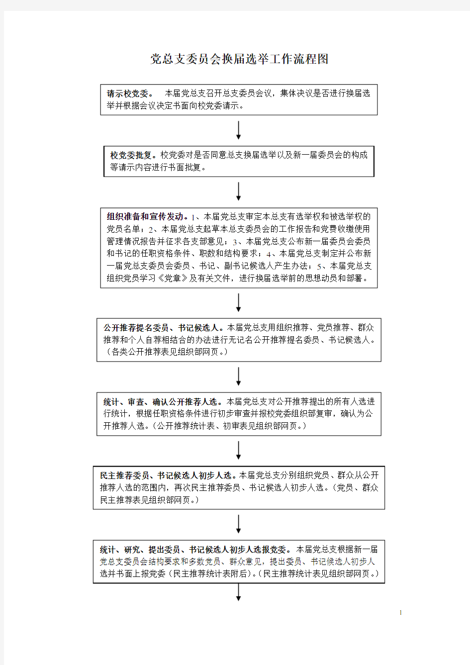 党总支委员会换届选举工作流程图