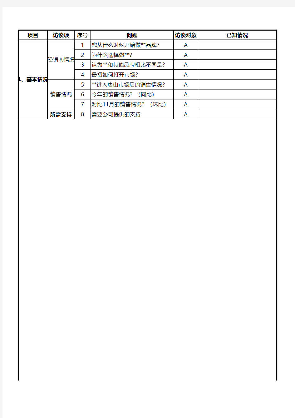 市场调研访谈提纲