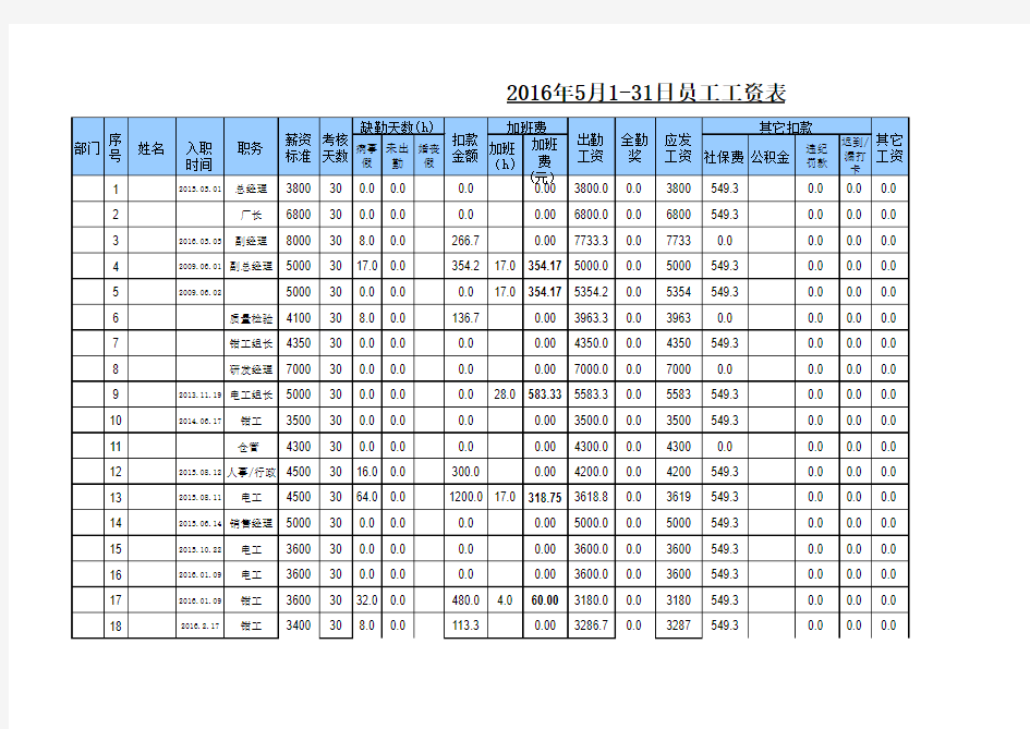 工资表模版2016
