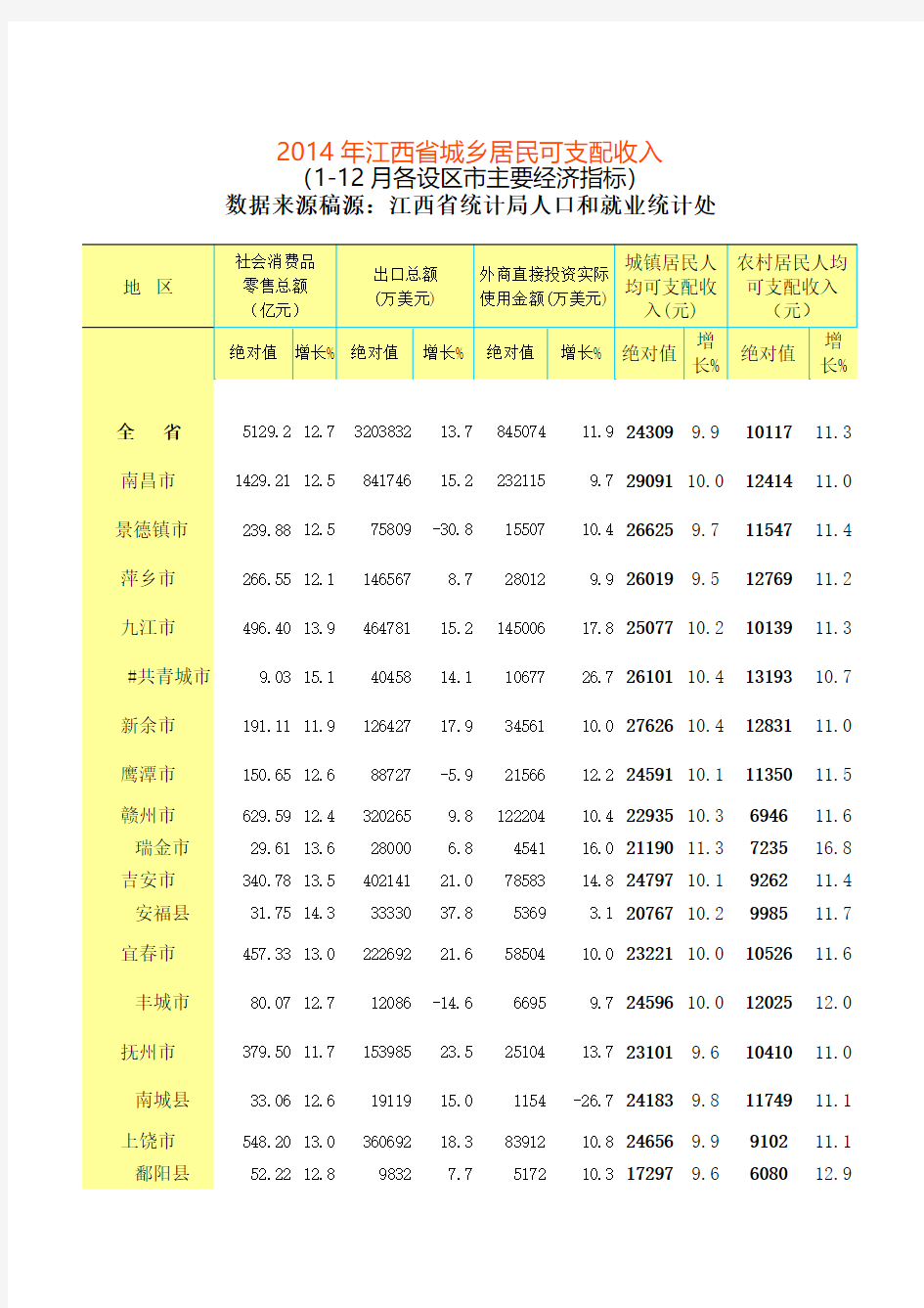 2015年江西省交通事故赔偿标准数据及计算方法