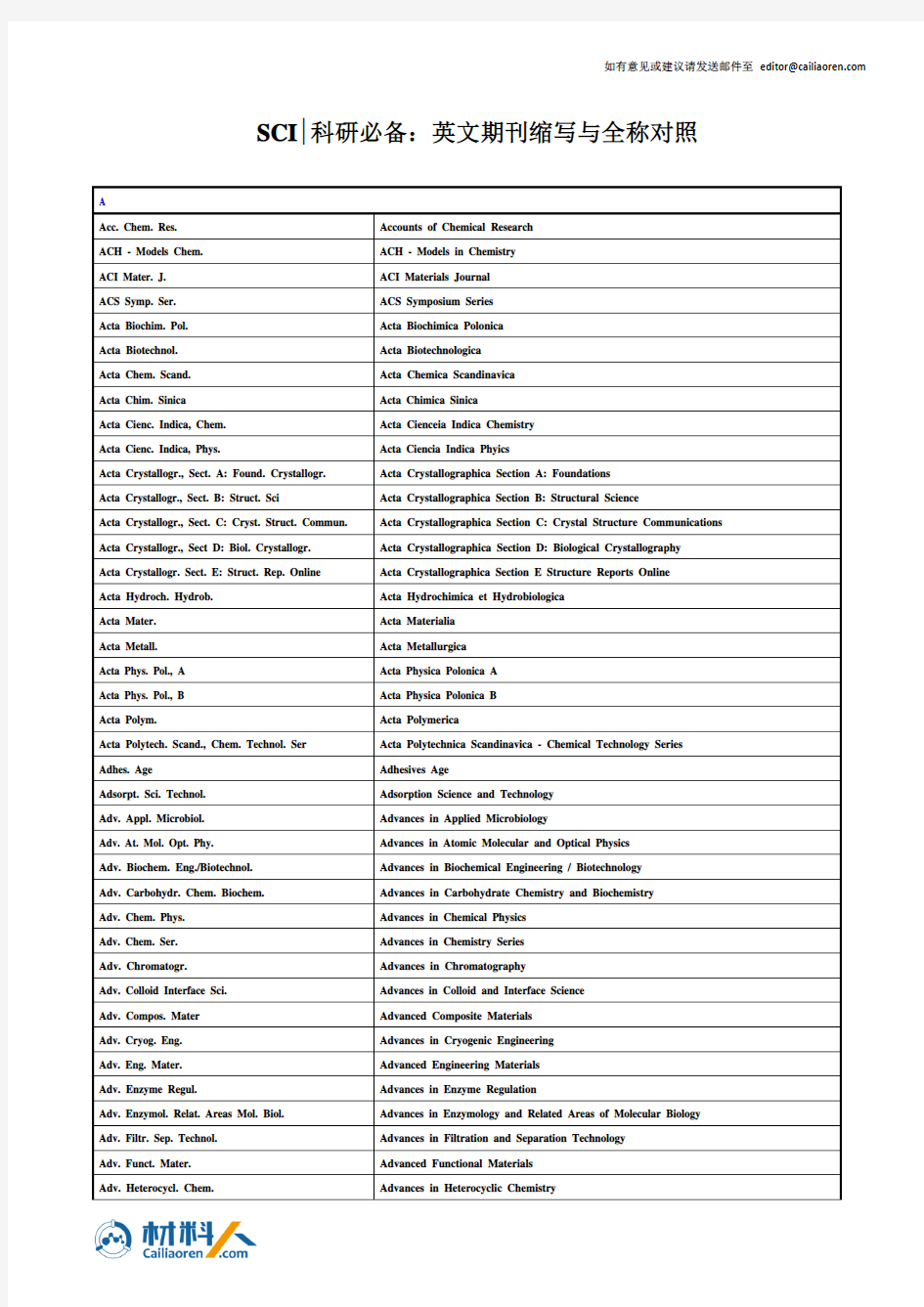 英文期刊缩写与全称对照