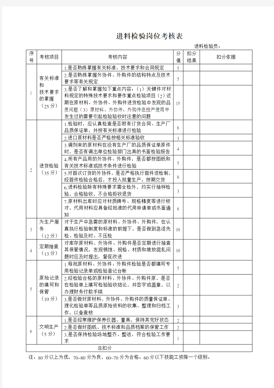 检验员考核表