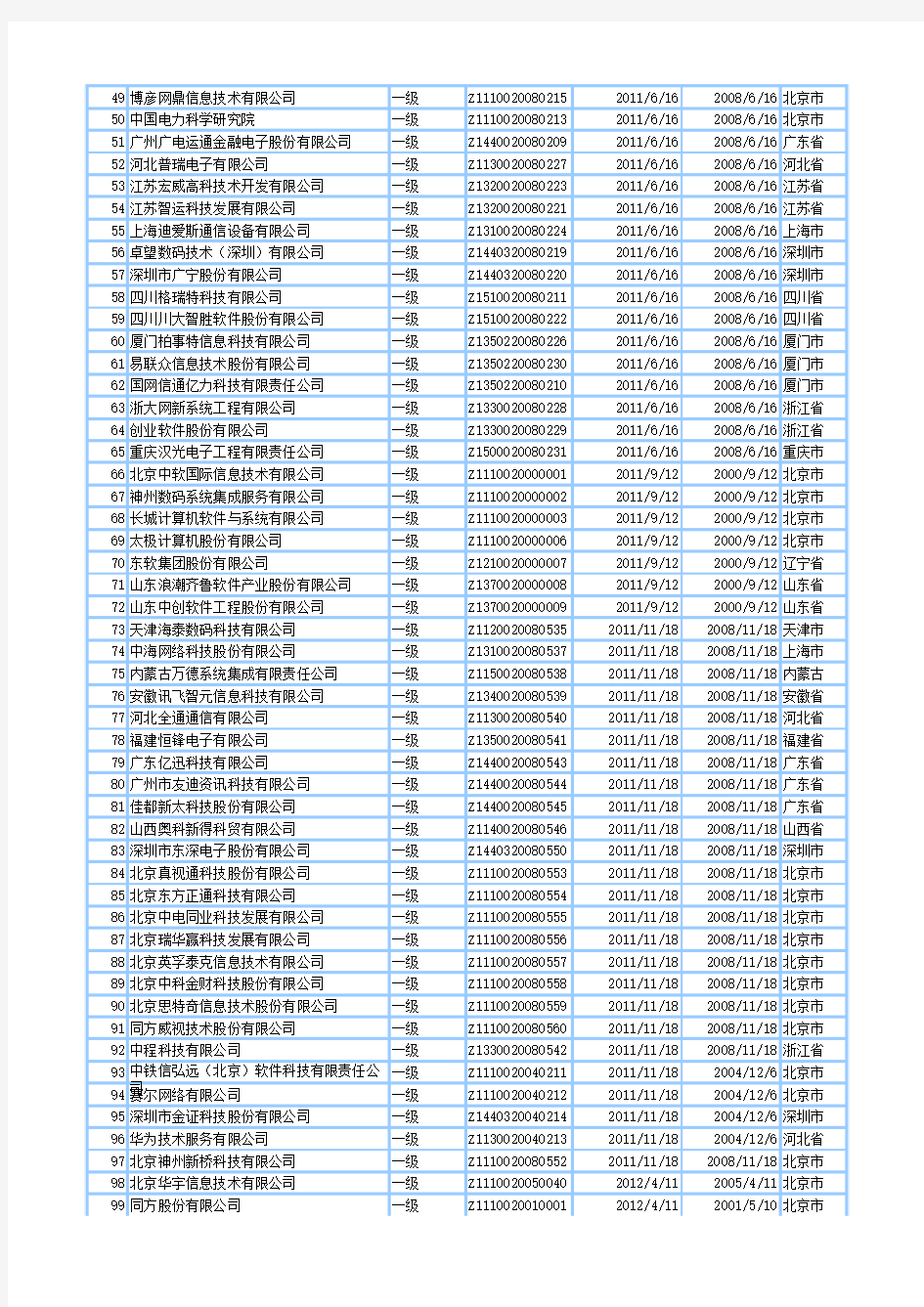 2014年中国系统集成商名单大全(最新)
