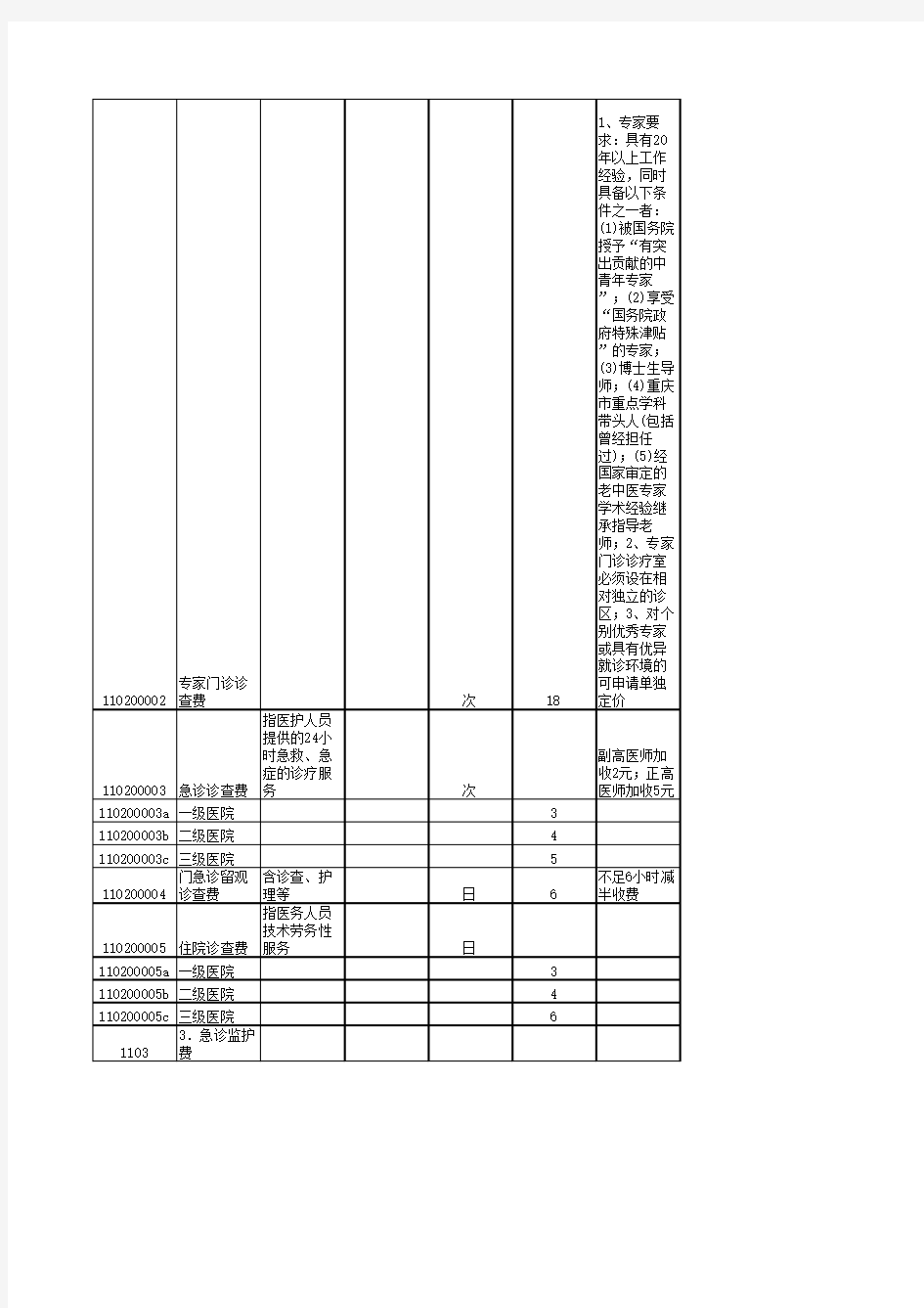 重庆市医疗服务价格 重庆市《医疗服务价格手册 》