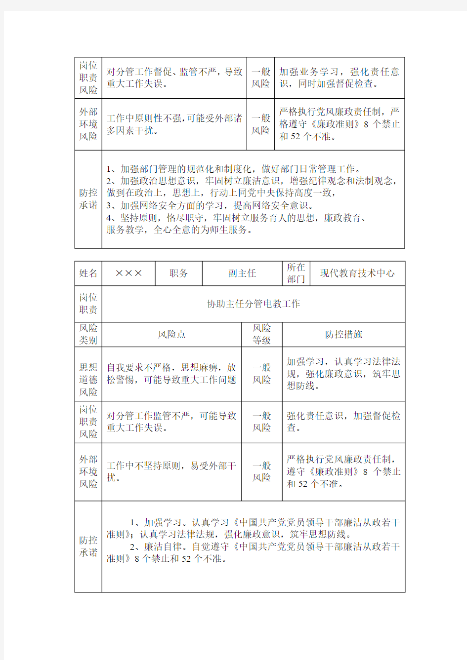 ×××学院现代教育技术中心工作人员廉政风险防控公示