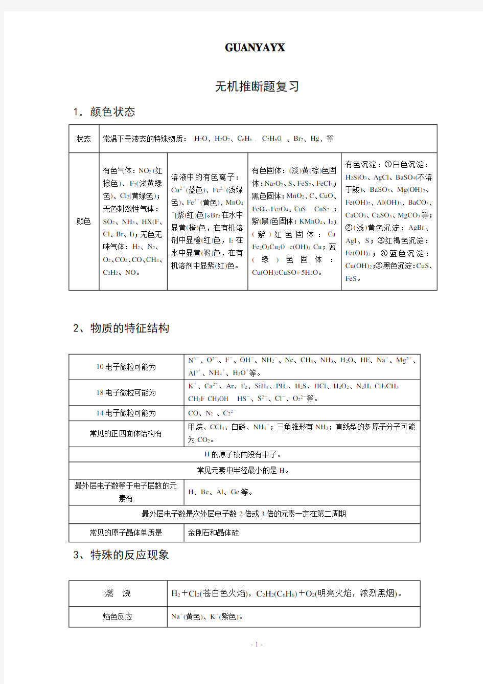 高考化学无机推断知识点总结