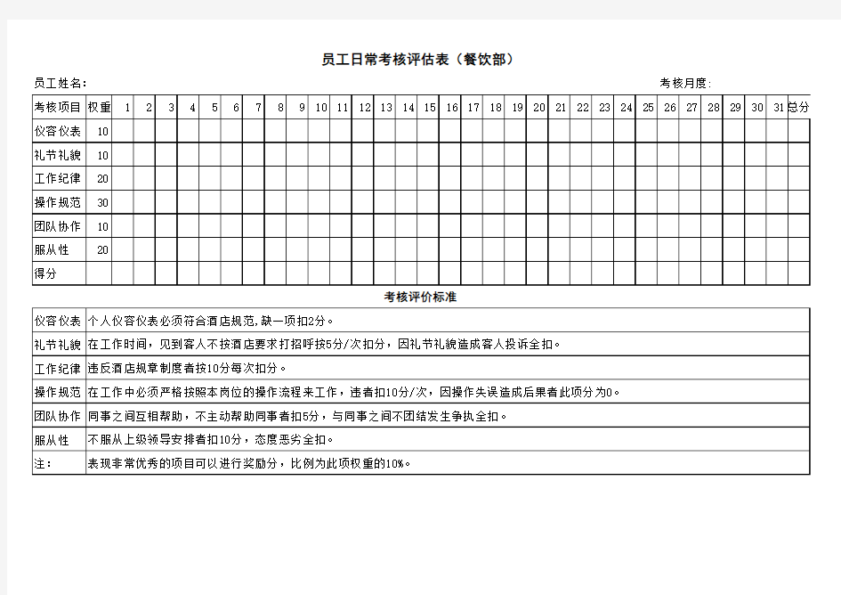 餐厅员工绩效考核表