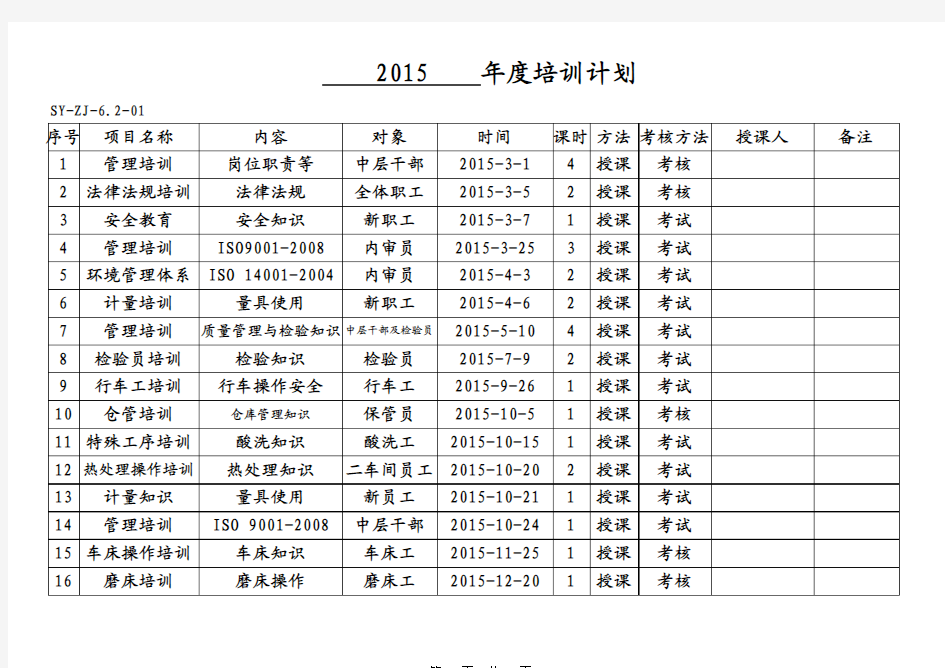 2015年度培训计划