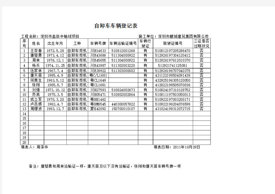 车辆信息登记表