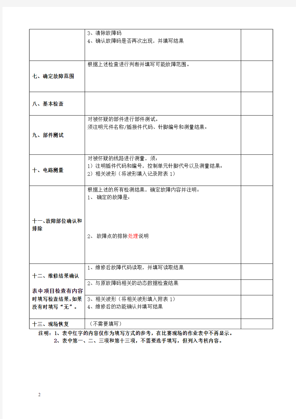 山西省晋中市第七届中等职业学校汽车运用与维修技能大赛汽车故障诊断作业表