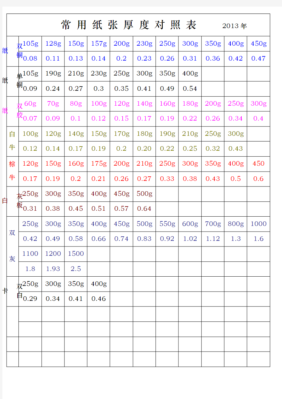 常用纸张厚度对照表