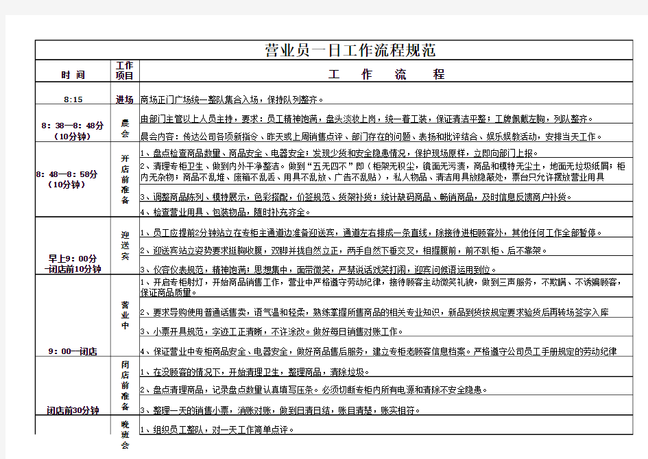 营业员一日工作流程规范