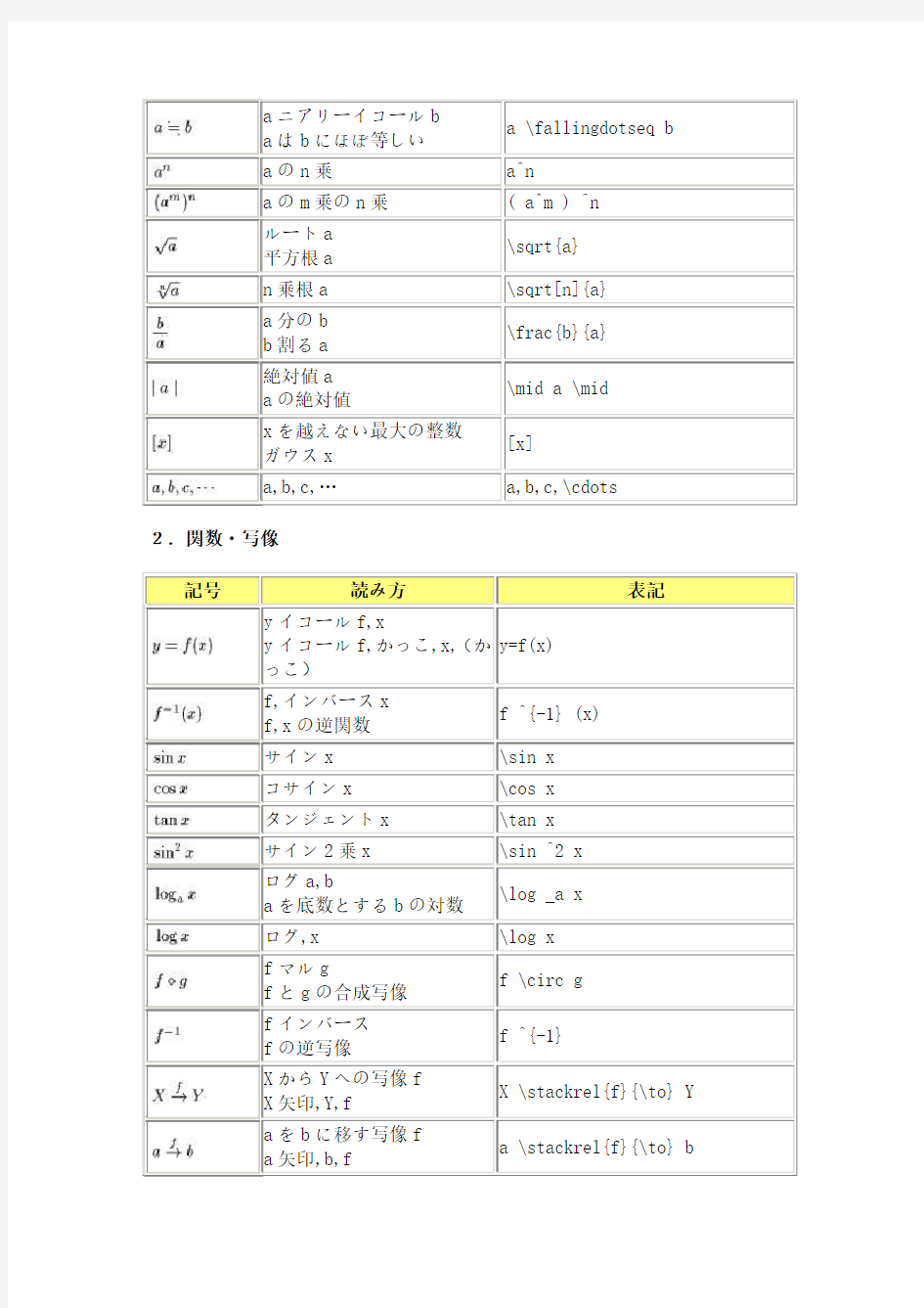 日语数学相关词汇