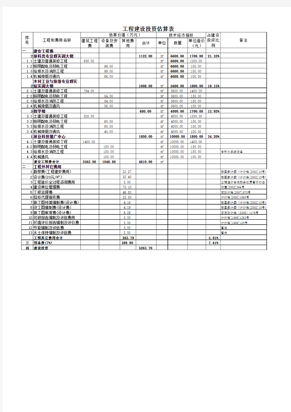 土建工程概算表