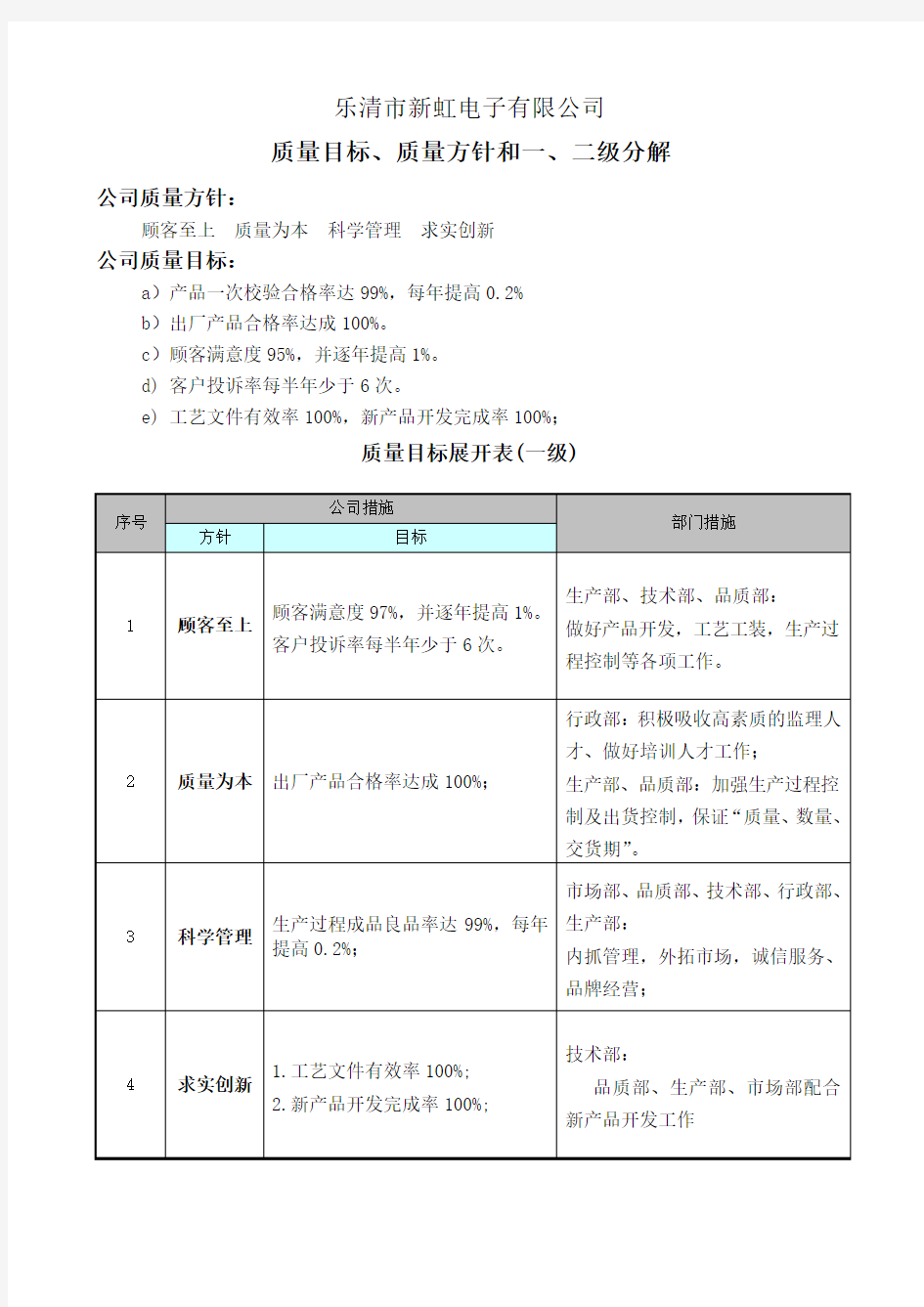 公司质量方针