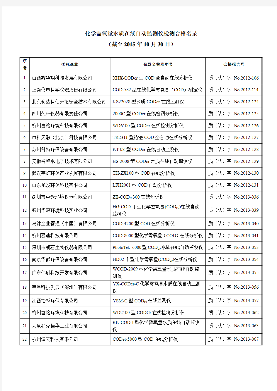 水质在线自动监测仪检测合格名录(截至2015年10月30日)