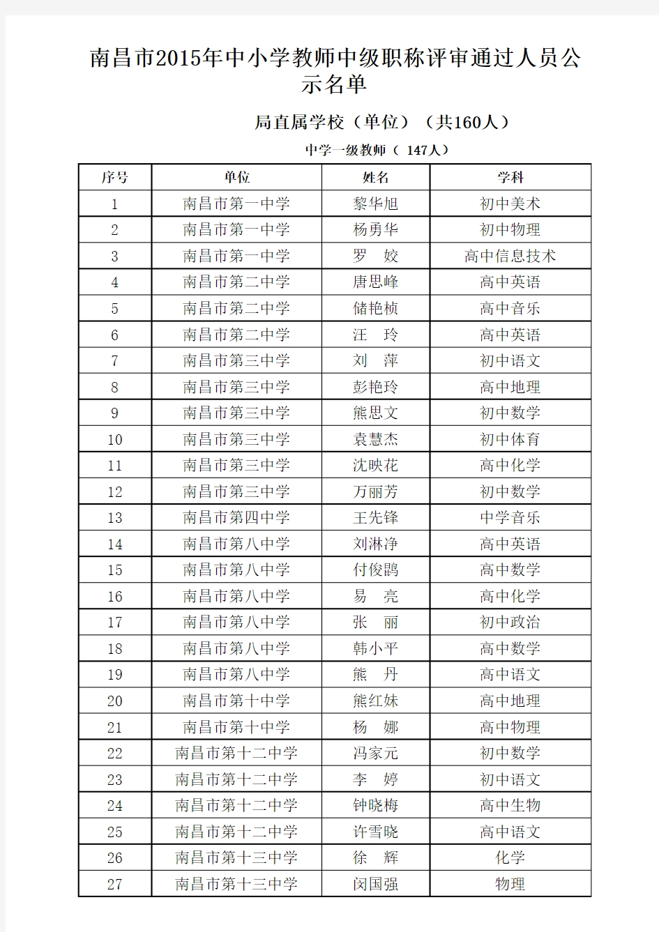 南昌市2015年中小学教师中级职称评审通过人员公示名单