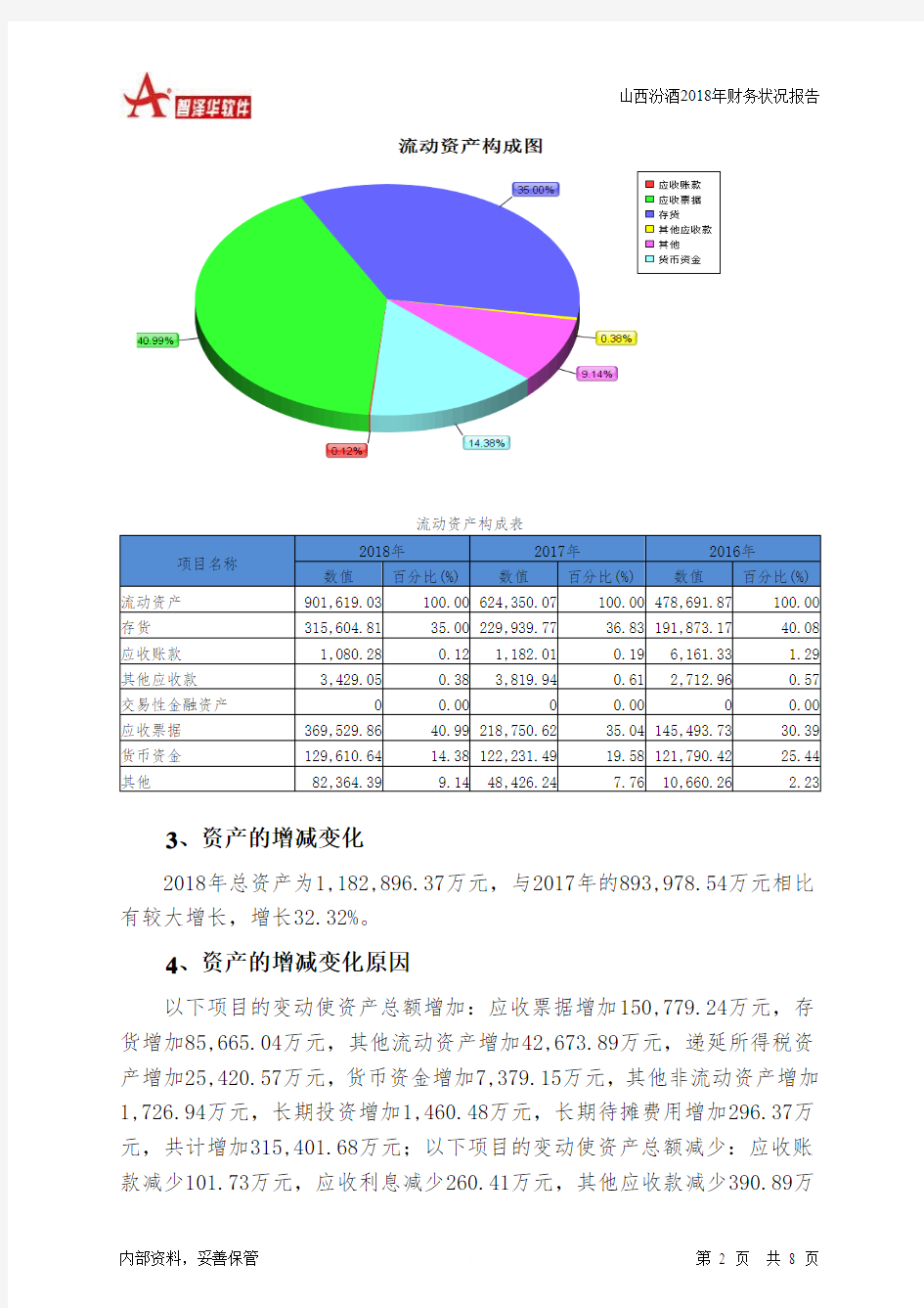 山西汾酒2018年财务状况报告-智泽华