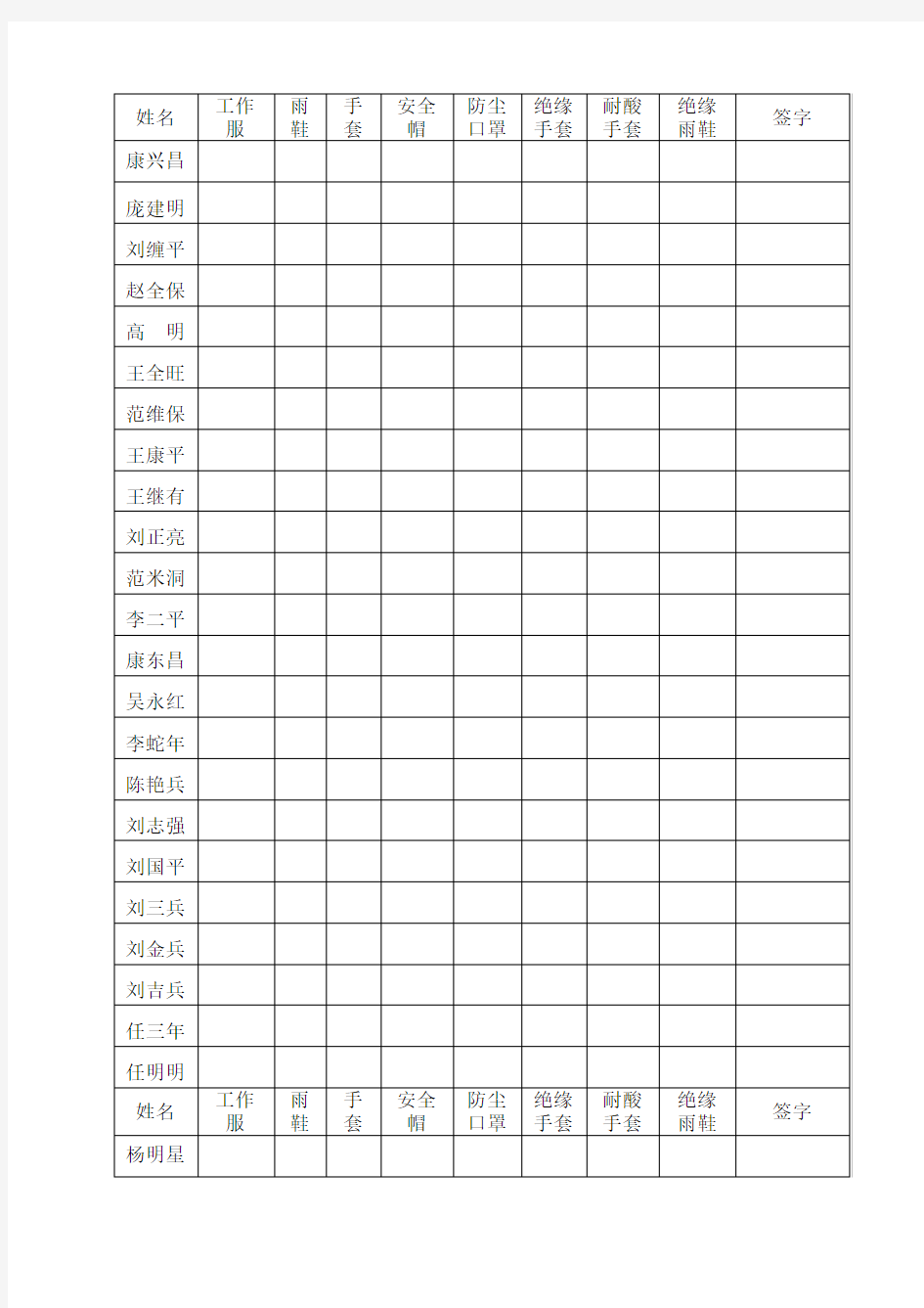 劳保用品发放表