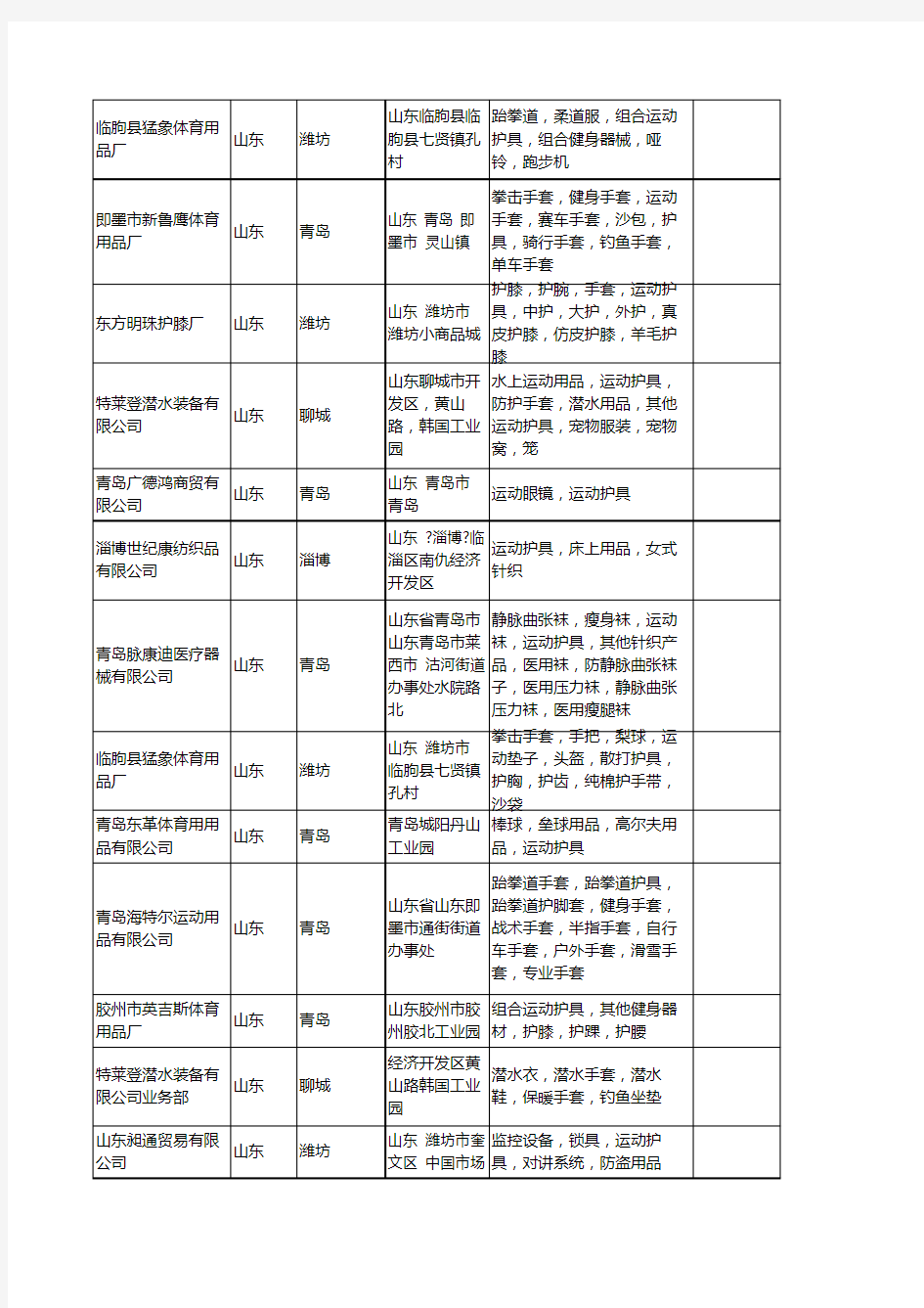新版山东省运动护具工商企业公司商家名录名单联系方式大全71家