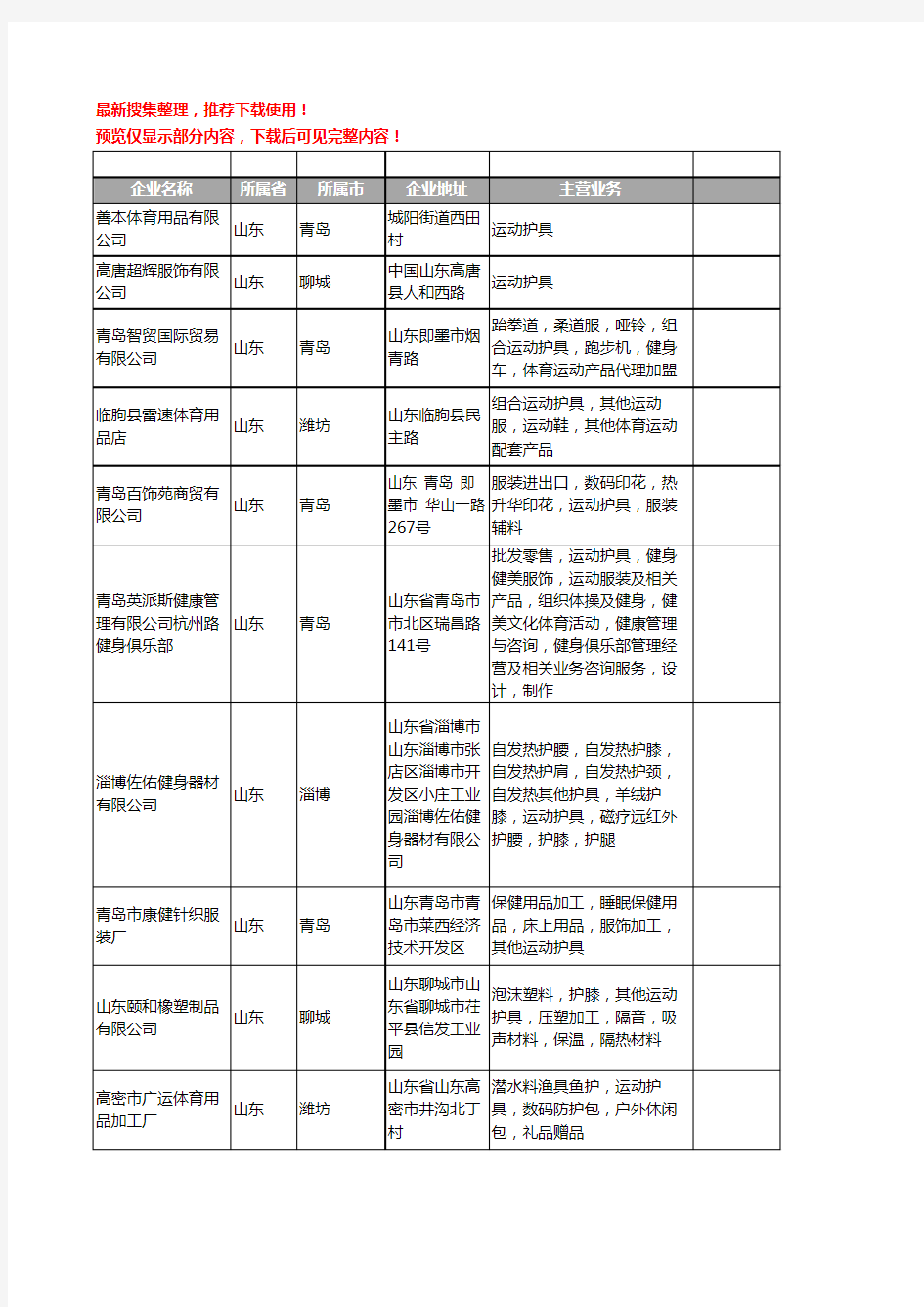 新版山东省运动护具工商企业公司商家名录名单联系方式大全71家