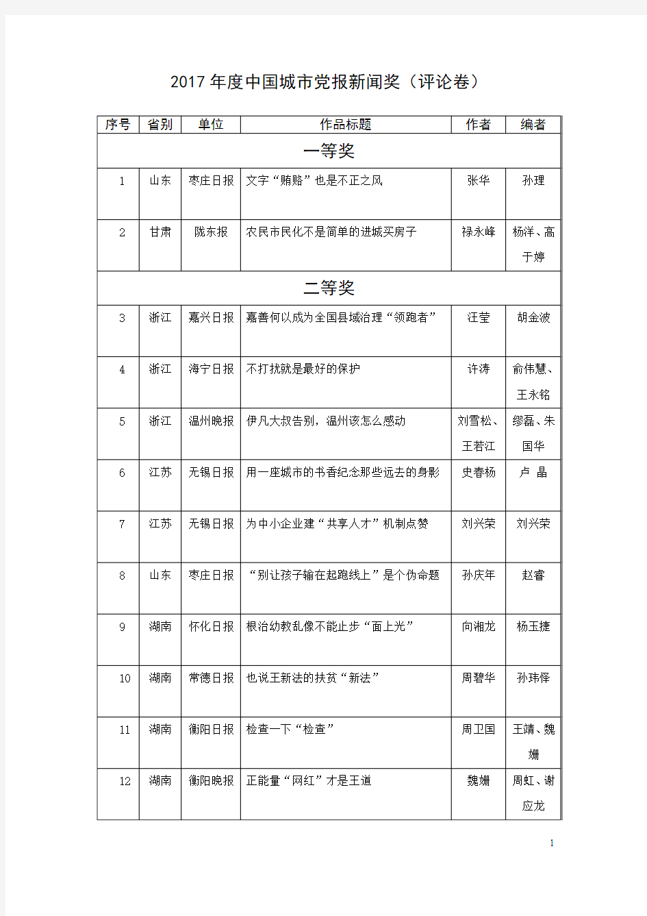 2017年度中国城市党报新闻奖-无锡日报