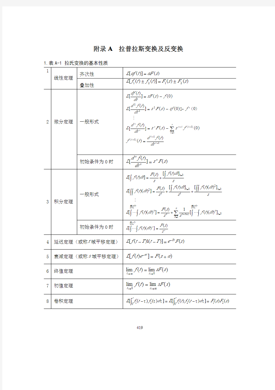 Laplace拉氏变换公式表