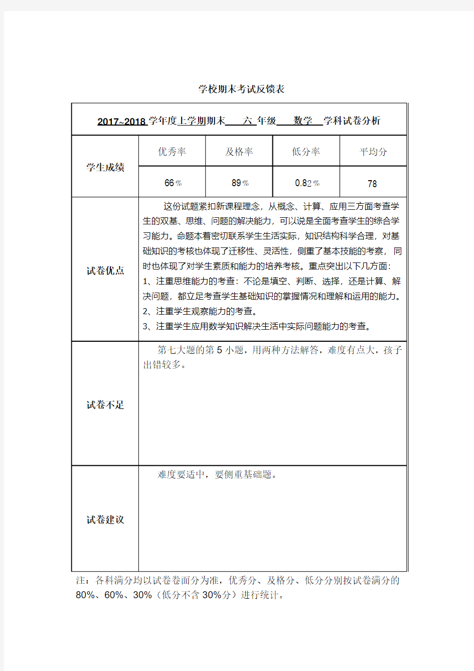 六年级数学考试反馈表