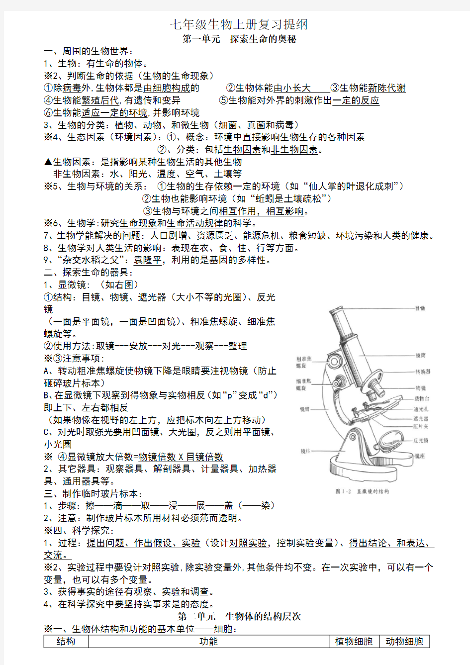 2018年生物会考知识点