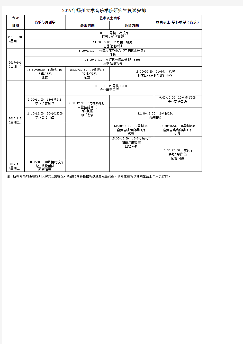 2019年扬州大学音乐学院硕士研究生复试安排