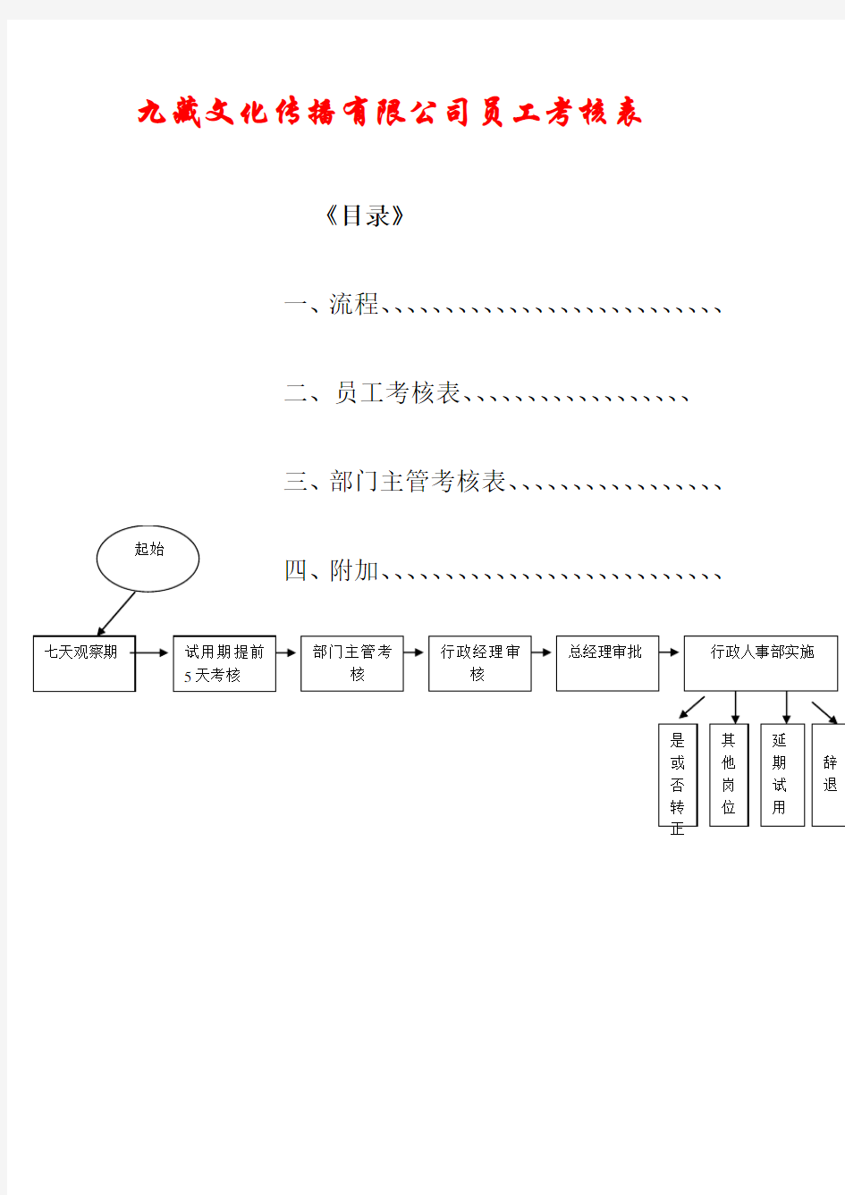 公司员工转正考核表