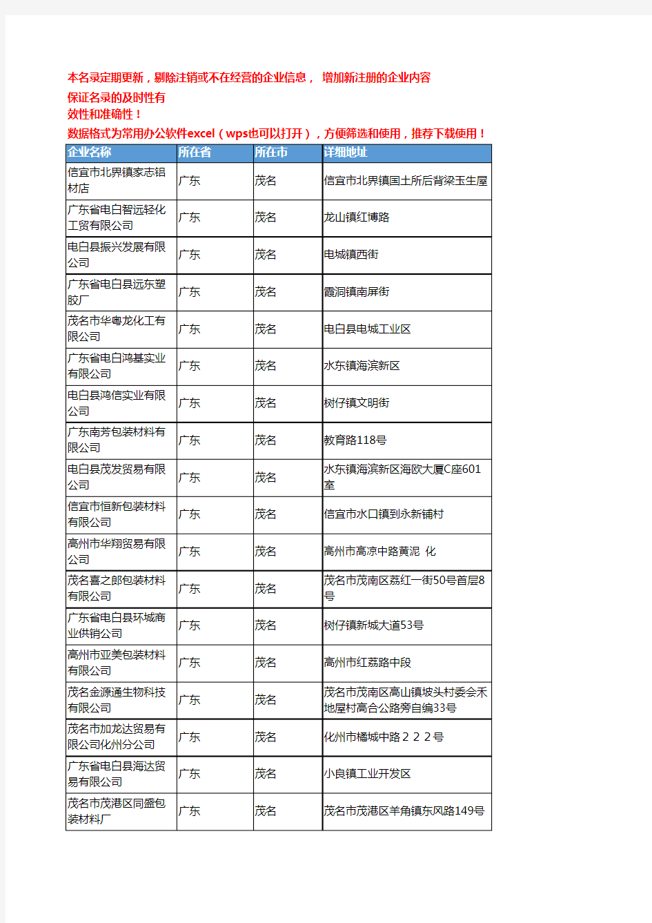 2020新版广东茂名包装材料企业公司名录名单黄页联系方式大全90家