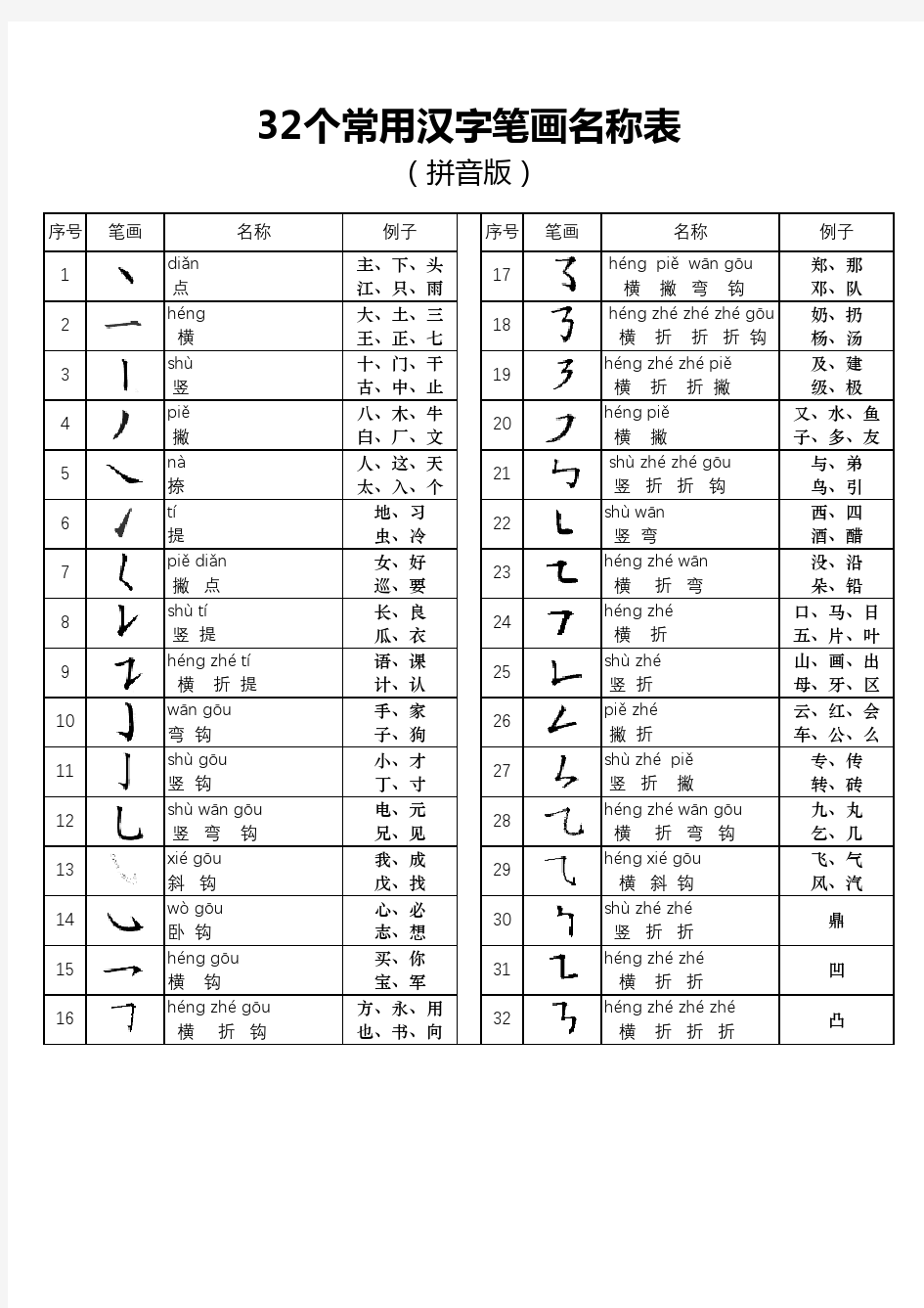 32个常用汉字笔画名称表(拼音版)