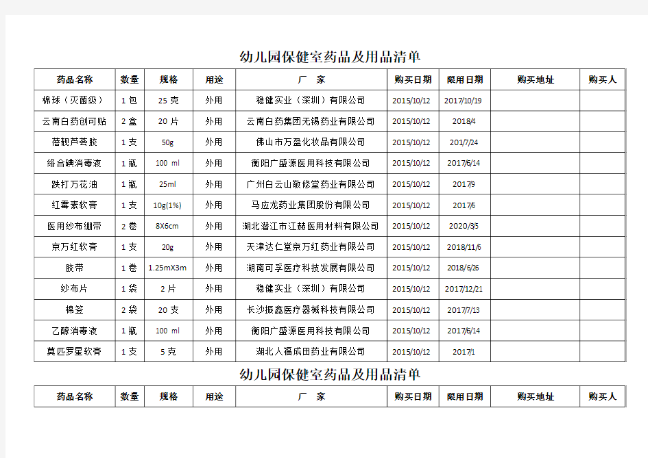 幼儿园保健室药品及用品清单