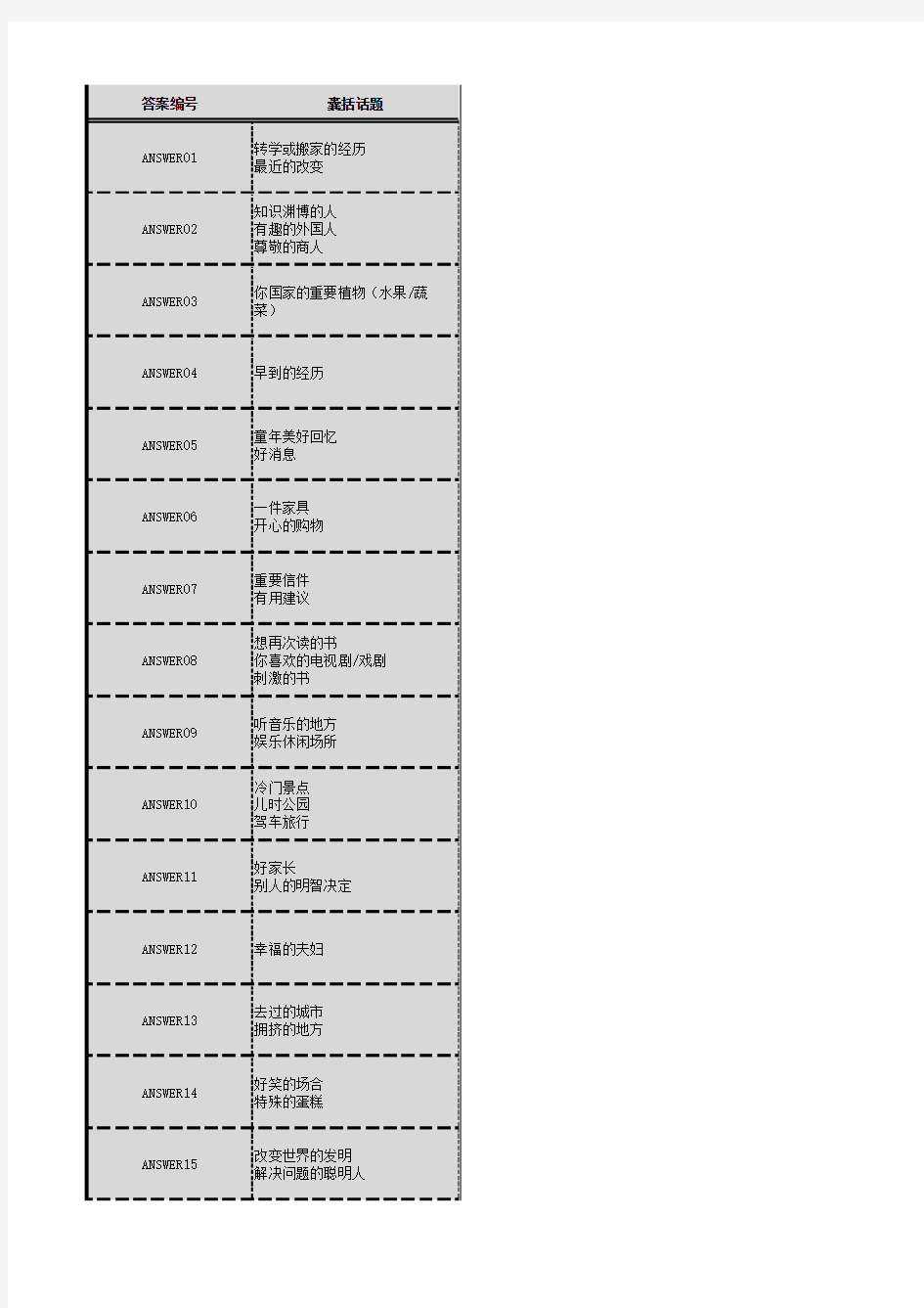 2017年12月雅思口语题库串联(雅思口语合意包版)