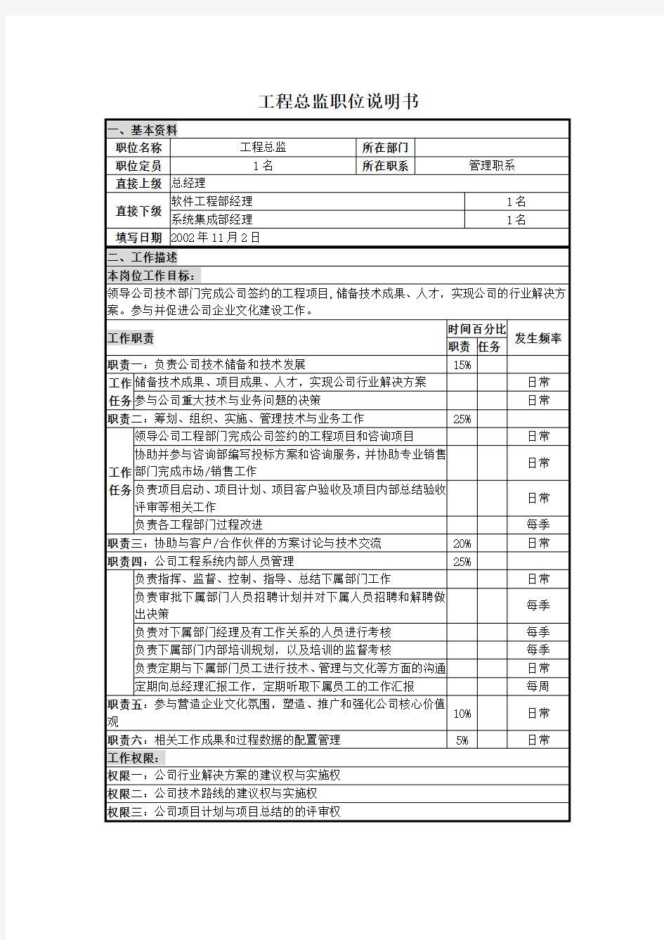 工程总监的岗位职责