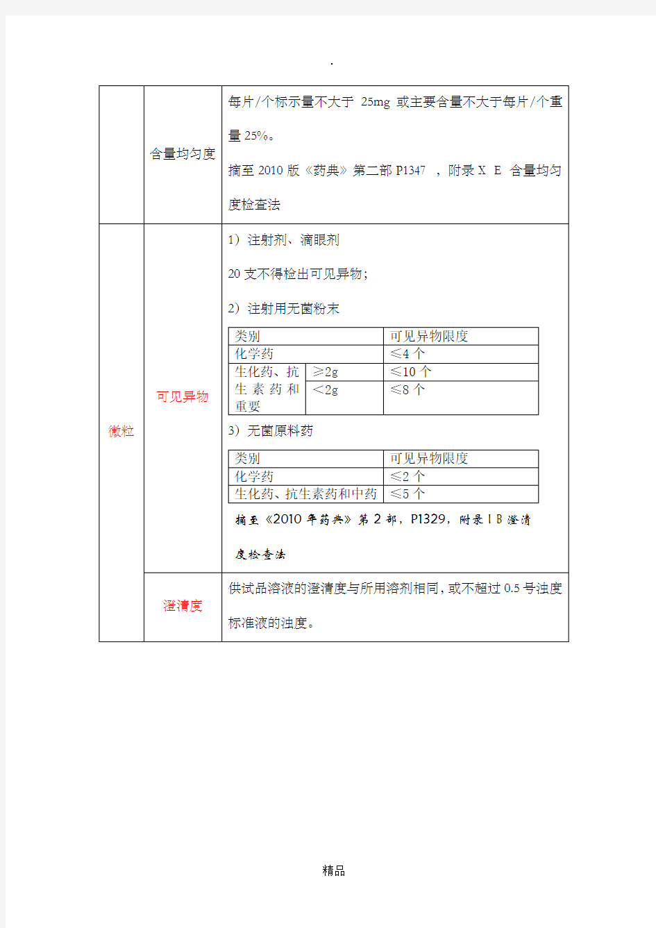 注射剂质量检查