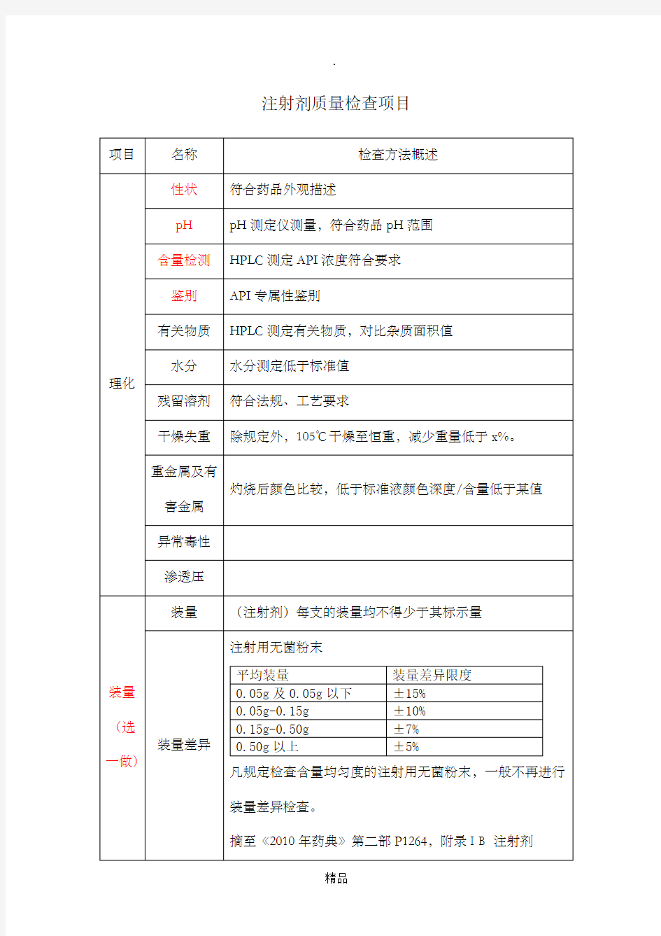 注射剂质量检查