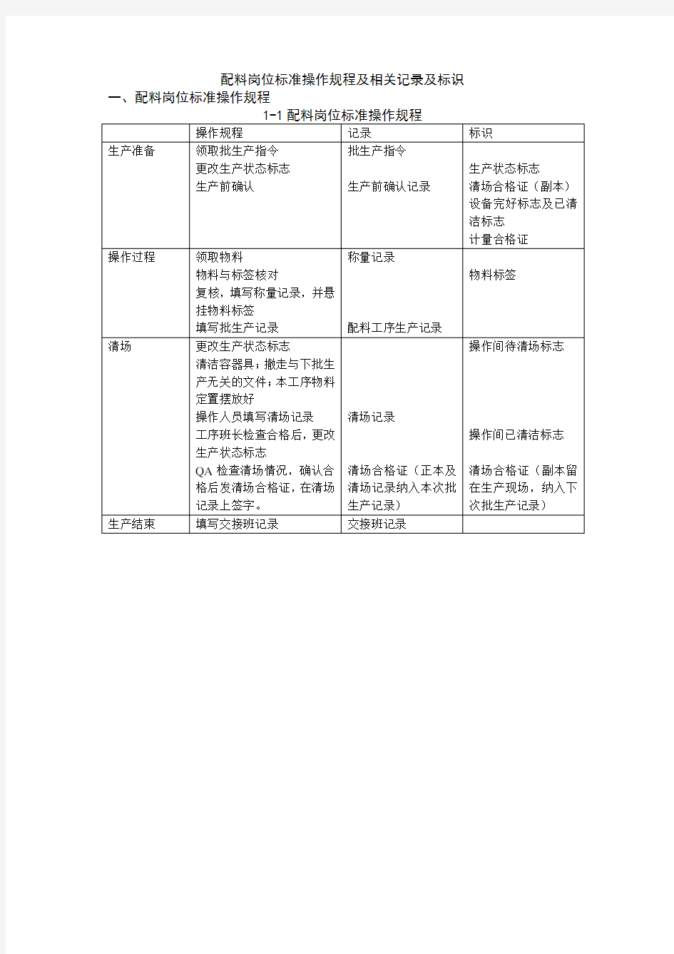 (完整版)称量配料岗位标准操作规程及相关记录及标识一览