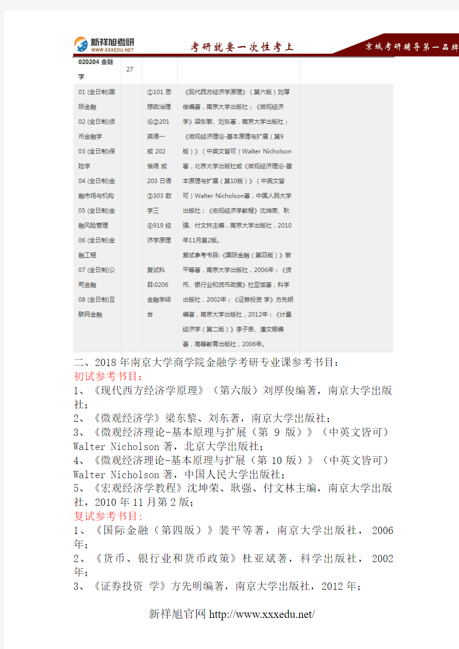 2018南京大学金融学考研专业目录、考试科目、参考书目、复试分数线、报录比、拟录取名单、复试安排