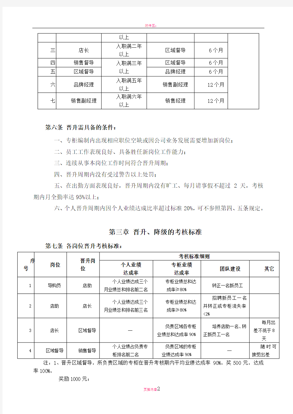 员工晋升考核方案